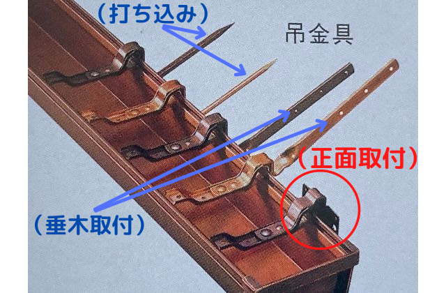 雨樋の吊り金具の説明画像